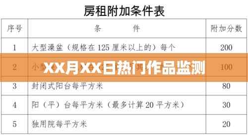 XX月XX日热门作品实时监测报告