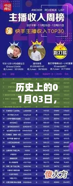 快手主播如何上头条热门?历史日期揭秘秘籍