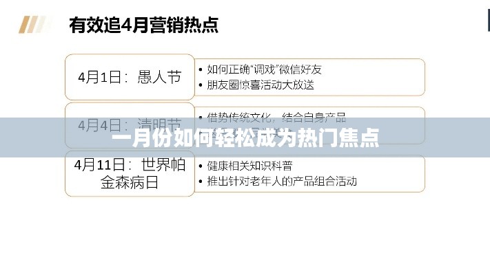 一月份成为热门焦点的方法与技巧