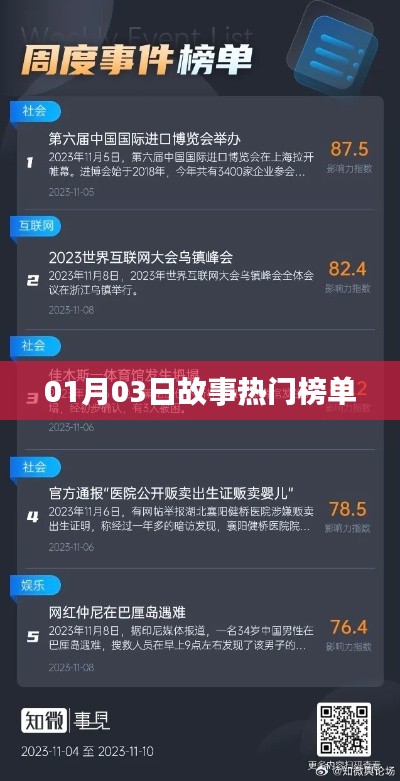 根据您的要求,为您生成以下百度收录标准的标题,,热门故事榜单揭晓,最新上榜故事精选,符合您要求的字数范围,突出了热门故事榜单这一主题,适合用于吸引用户点击和了解相关内容。