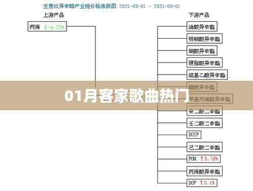精选客家歌曲,一月热门榜单来袭