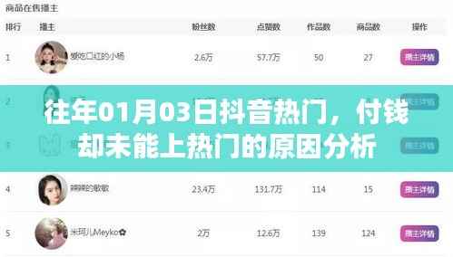 抖音热门付费却未上榜原因分析,揭秘背后的秘密