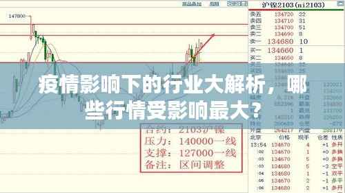疫情影响下的行业大解析，哪些行情受影响最大？
