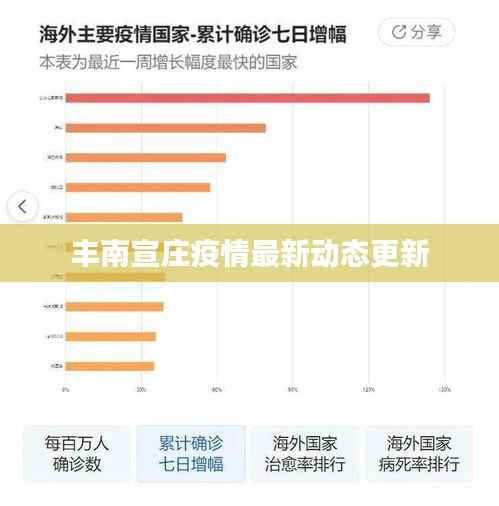 丰南宣庄疫情最新动态更新
