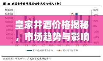 皇家井酒价格揭秘,市场趋势与影响因素全面解析
