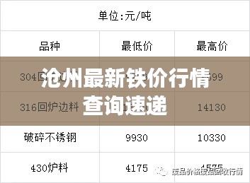 沧州最新铁价行情查询速递