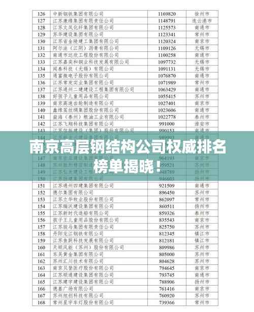南京高层钢结构公司权威排名榜单揭晓!
