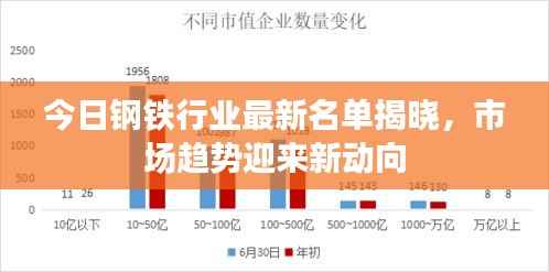 今日钢铁行业最新名单揭晓,市场趋势迎来新动向