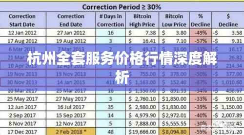 杭州全套服务价格行情深度解析