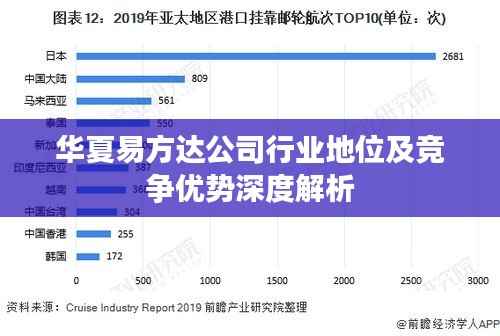 华夏易方达公司行业地位及竞争优势深度解析