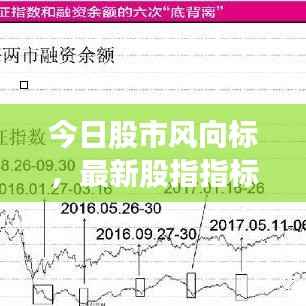 今日股市风向标,最新股指指标解析与走势预测