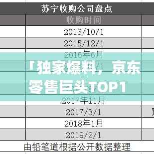 「独家爆料,京东零售巨头TOP10榜单震撼来袭!」