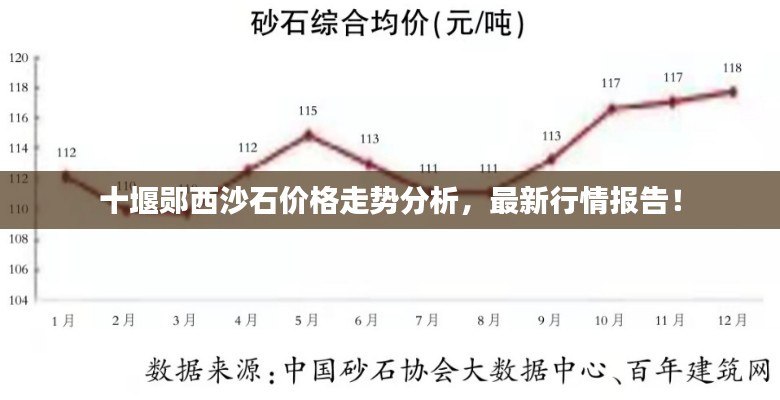 十堰郧西沙石价格走势分析,最新行情报告!