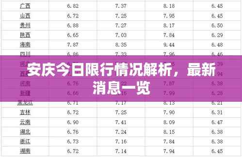 安庆今日限行情况解析,最新消息一览