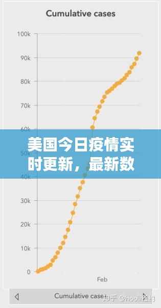美国今日疫情实时更新,最新数据揭示惊人真相!