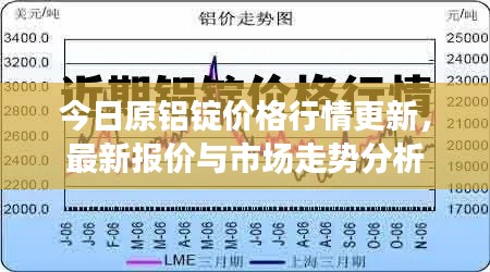 今日原铝锭价格行情更新,最新报价与市场走势分析