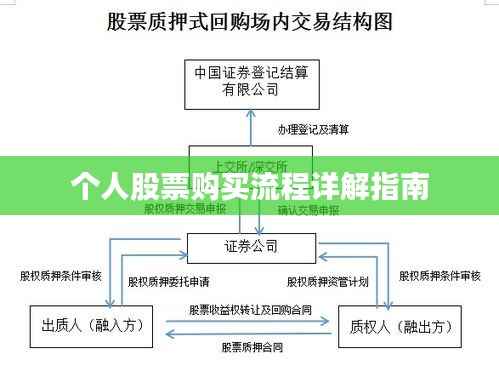 个人股票购买流程详解指南