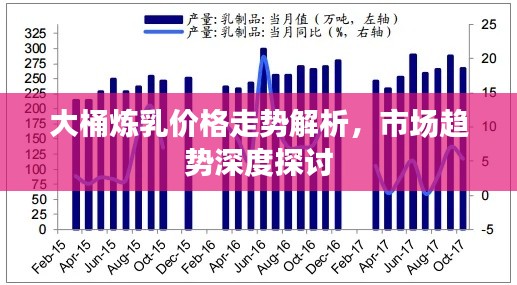 大桶炼乳价格走势解析,市场趋势深度探讨