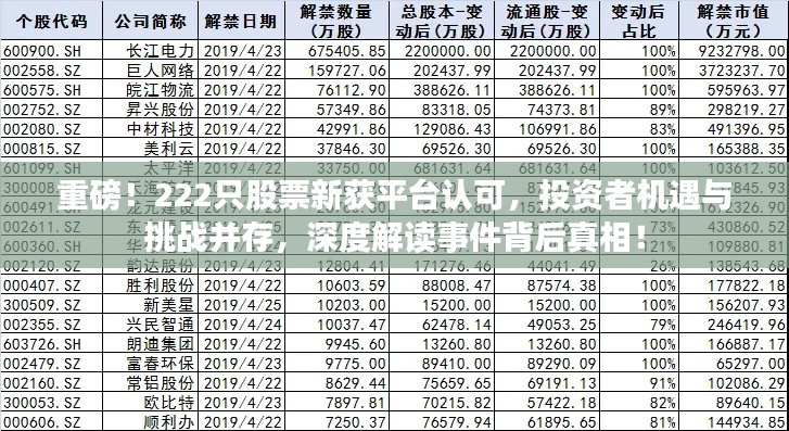 重磅!222只股票新获平台认可,投资者机遇与挑战并存,深度解读事件背后真相!