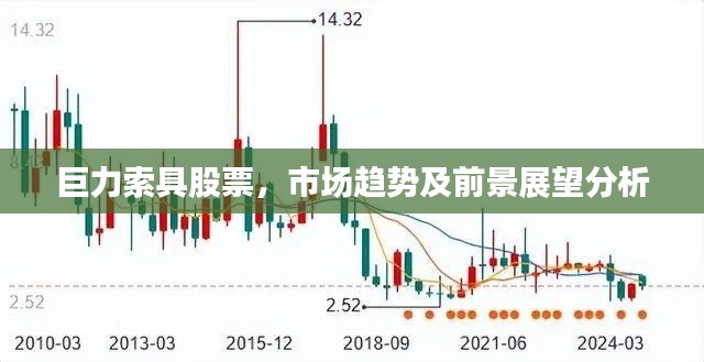 巨力索具股票，市场趋势及前景展望分析