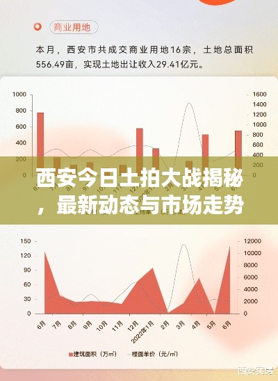 西安今日土拍大战揭秘，最新动态与市场走势分析