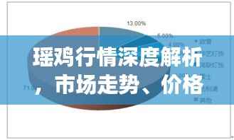 瑶鸡行情深度解析,市场走势、价格预测与产业前景展望