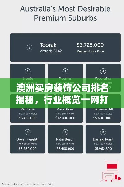 澳洲买房装饰公司排名揭秘,行业概览一网打尽