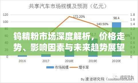 钨精粉市场深度解析,价格走势、影响因素与未来趋势展望
