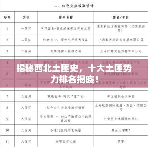 揭秘西北土匪史,十大土匪势力排名揭晓!