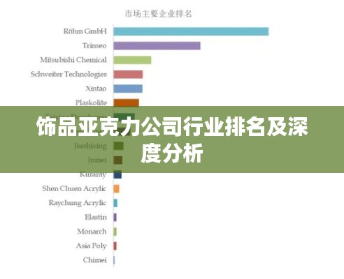 饰品亚克力公司行业排名及深度分析