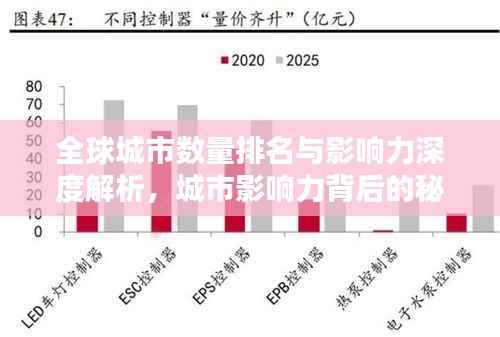 全球城市数量排名与影响力深度解析，城市影响力背后的秘密