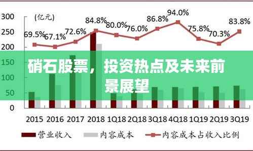 硝石股票,投资热点及未来前景展望